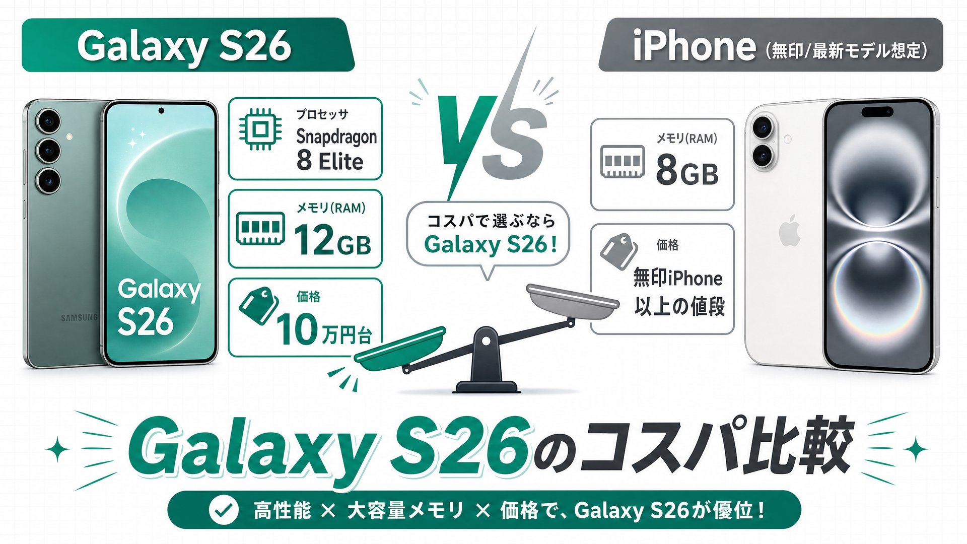 Galaxy S26とiPhone Proのスペック比較イメージ
