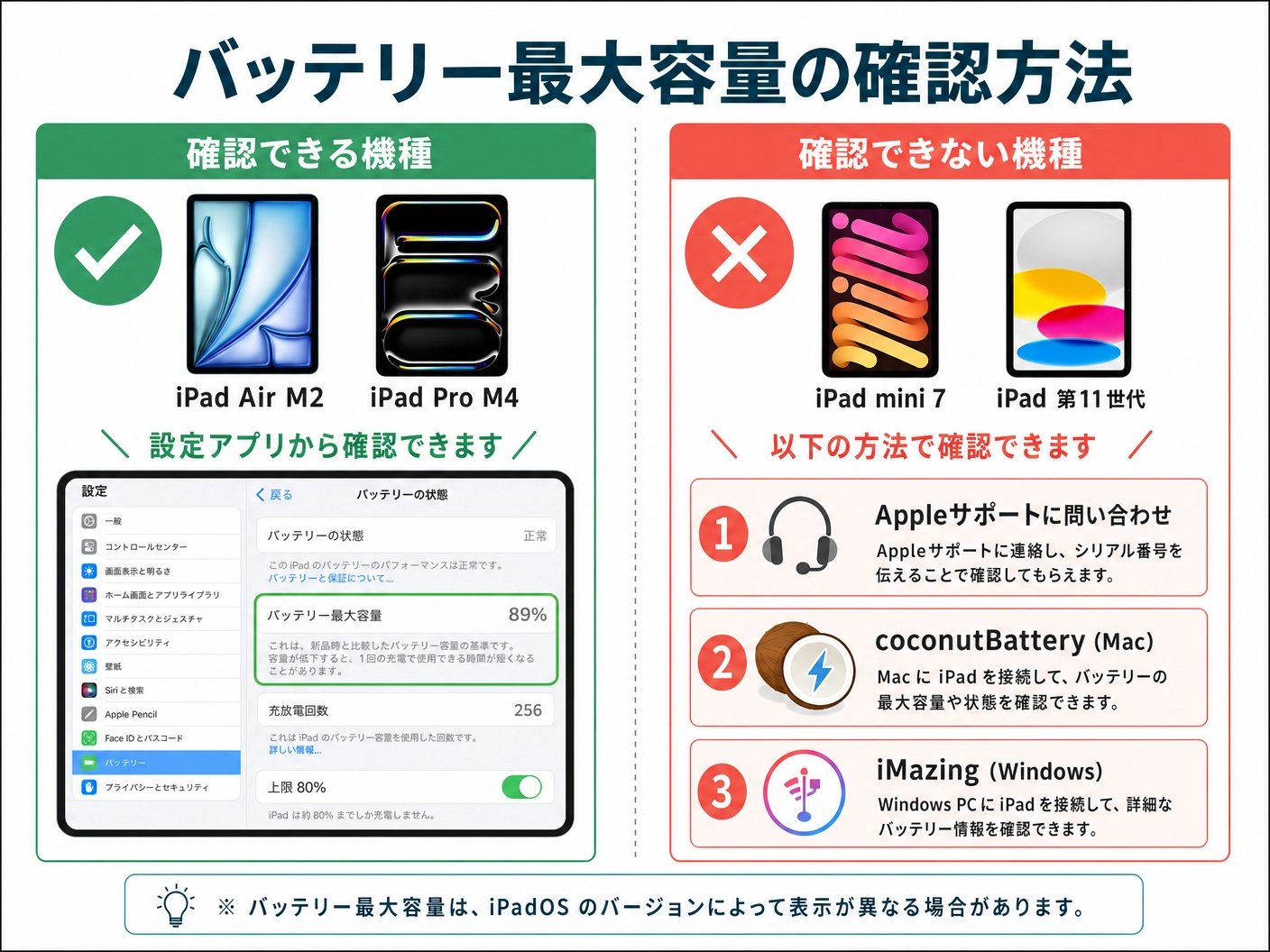 iPad バッテリー最大容量の確認方法:確認できる機種(iPad Air M2 / iPad Pro M4)と確認できない機種(iPad mini 7 / 第11世代)の対比、後者は Apple サポート/coconutBattery/iMazing が必要