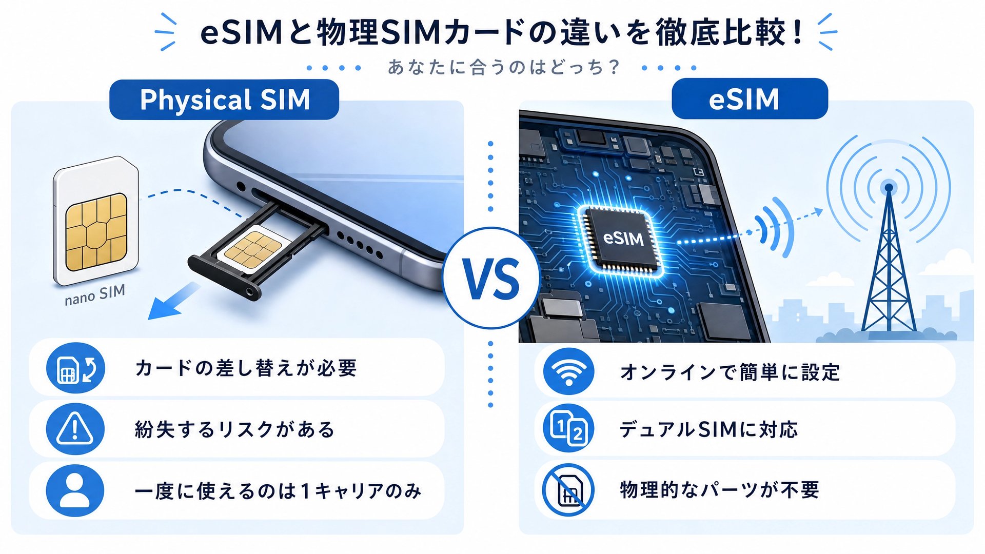 eSIMと物理SIMの違いを示した図解