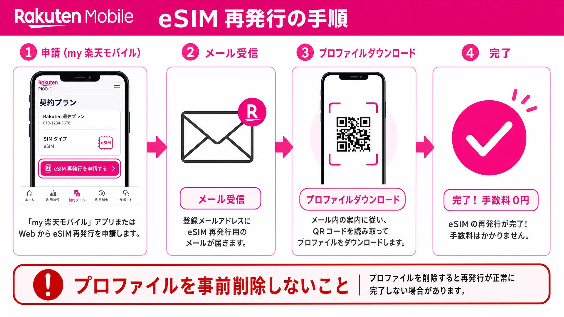 楽天モバイルeSIM再発行の手順フロー