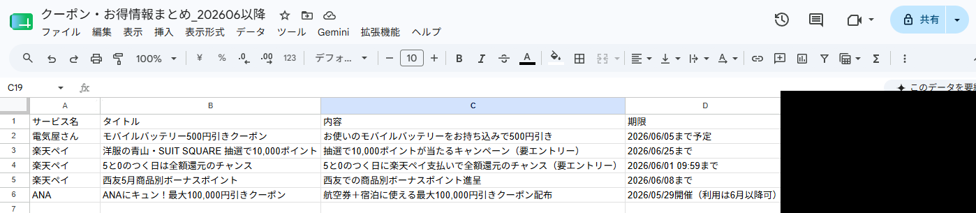 Manus が作成したクーポン・お得情報まとめのスプレッドシート、サービス名・タイトル・内容・期限・URL の各列にデータが整理されている