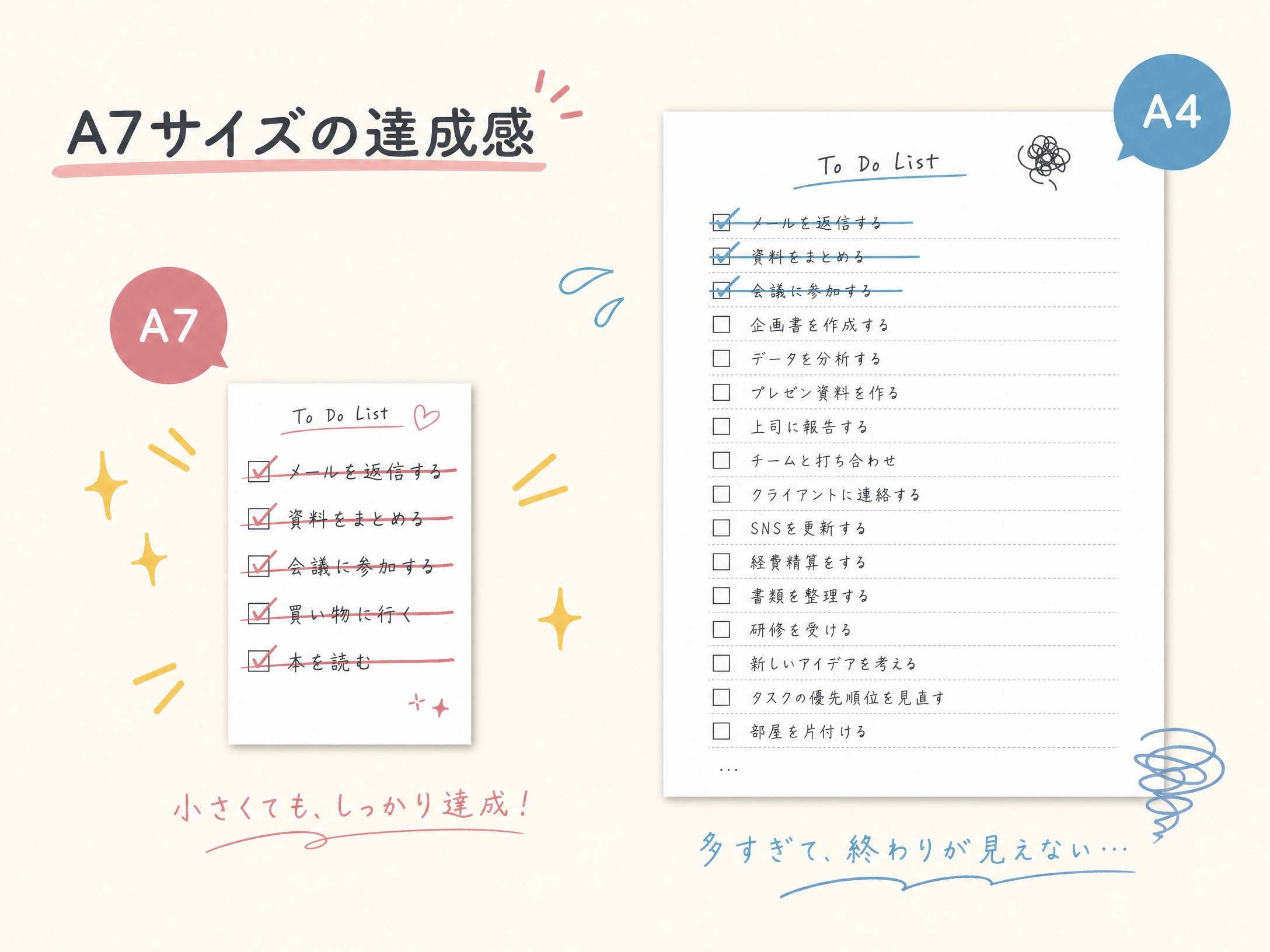 A7とA4のToDoリスト比較図。A7は小さくても全項目を消せて達成感、A4は項目が多く終わりが見えない